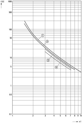 Eaton Motorschutzrelais 32-38A ZB32-38
