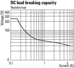 Weidmüller Schaltrelais Termseries TRZ 24VUC 1CO