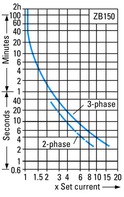 Eaton Motorschutzrelais 25-35A ZB150-35/KK