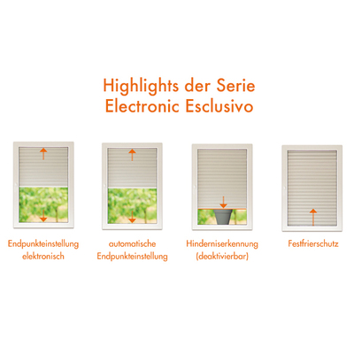 Kaiser Nienhaus Rohrmotor Favorit Electr. 17U/min, 20 Nm, 184W 122000-SET