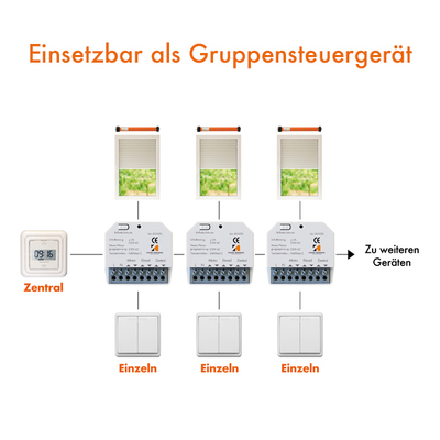 Kaiser Nienhaus Mehrfachsteuergerät 230V, UP-Ausführung 331070