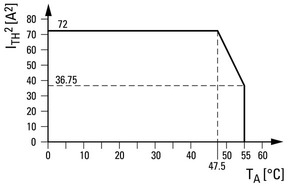 Eaton Sicherheitsrelais 230VAC/DC einkanalig ESR5-NOS-31-230VAC