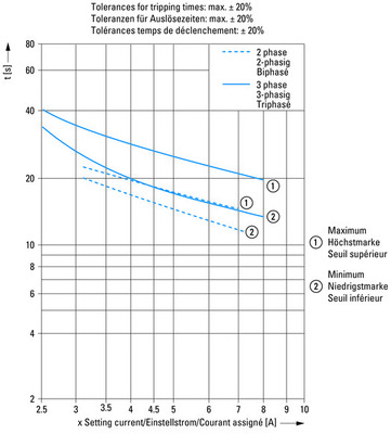 Eaton Wandlerrelais 360A-540A, 1S1Ö ZW7-540