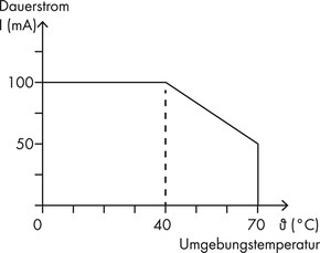 WAGO GmbH & Co. KG Optokoppler 6mm 24/5-24V 100mA 859-796