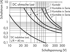 WAGO GmbH & Co. KG Relais-Baustein 24VDC 4XUM 858-304