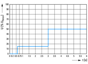 Eaton Feuerwehrschalter SAFETY-MV-U 230V50HZ SOL30X2 #168099