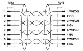 Phoenix Contact Netzwerkkabel CAT6 RAL5021 NBC-MSX/10 #1407478