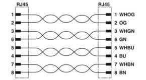 Phoenix Contact Netzwerkkabel 4-paarig RAL5021 VS-IP67-IP6 #1413146