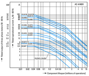 Eaton Leistungsschütz 1Ö 3kW/400V,DC DILM7-01(24VDC)