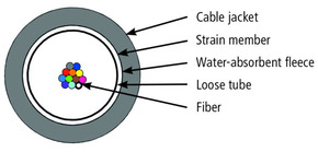 Telegärtner stahlarmiertes Außenkabel 1x12G50/125 OM4 100013424