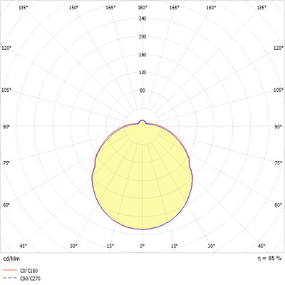 Ridi-Leuchten LED-Wannenleuchte RUFO 600/5000-840