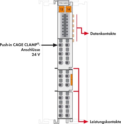 WAGO GmbH & Co. KG Potentialvervielfältig.-Kl 16+, 24V DC 750-1605