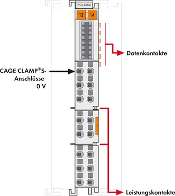 WAGO GmbH & Co. KG Potentialvervielfältig.-Kl 16-, 0V DC 750-1606