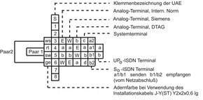 Busch-Jaeger UAE-Doseneinsatz 1x8-polig 0213