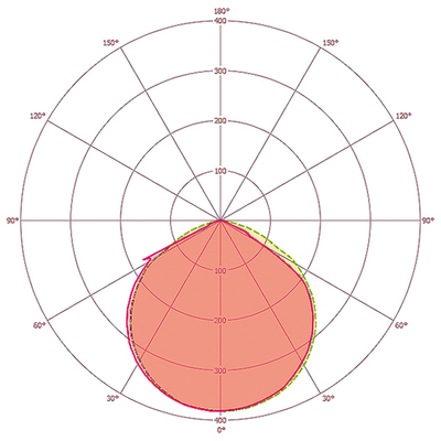 ESYLUX LED-Notleuchte weiß 8h, f.AP-/Deckenmon. ELX EL LED 8h IR SM