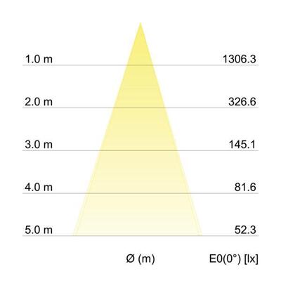 Brumberg Leuchten LED-Einbaustrahler 350mA 3000K nickel 12295153