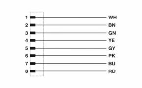 Phoenix Contact Wanddurchführung Sensor-/Aktor SACC-DSI-M1 #1554694