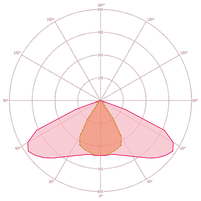 ESYLUX LED-Notleuchte Deckeneinbau 3h ELHELLED3hSCRMCORR.
