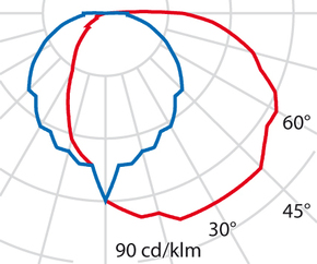 Performance in Light Wandleuchte CHIP TONDO 25GRILLsw