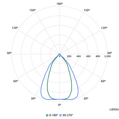 Philips Lighting LED-Geräteträger weiß 4000K DALI tiefstr. 4MX850LED80S840PSDNB