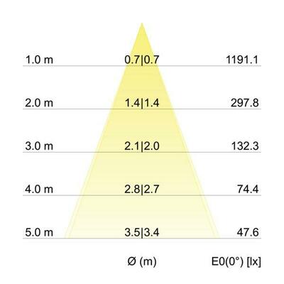 Brumberg Leuchten LED-Einbaustrahler 3000K 350mA 12355643