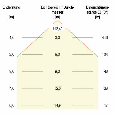 EVN Lichttechnik LED-Anbauleuchte 3000K IP54 anthrazit DAR54141502