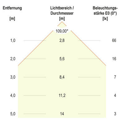 EVN Lichttechnik LED-Ein-/Anbauleuchte 3000K IP20 weiß L124250102