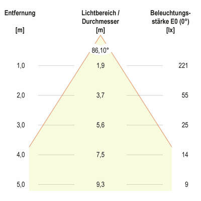 EVN Lichttechnik LED-Deckeneinbauleuchte 3000K 350mA IP20 si L55031402