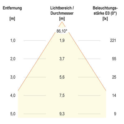 EVN Lichttechnik LED-Deckeneinbauleuchte 3000K 350mA IP20 si L55031402