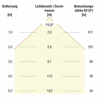 EVN Lichttechnik LED-Anbaupanel 3000K IP20 weiß LPQD220102