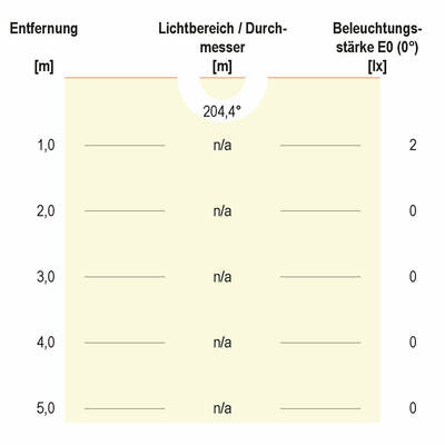 EVN Lichttechnik LED-Wandeinbauleuchte 3000K IP44 anthrazit LQ41802AD