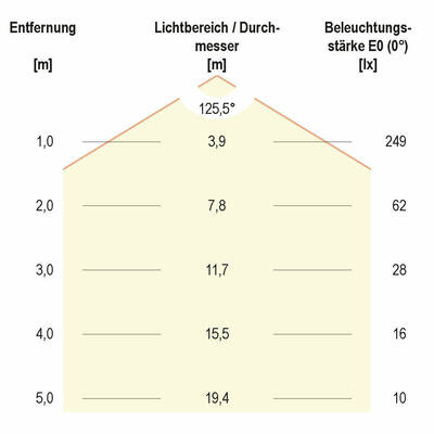 EVN Lichttechnik LED-Strip 72LEDm LSTRSB6824360509902