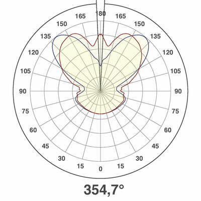 EVN Lichttechnik LED-Wandanbauleuchte 3000K IP65 weiß WAR65100102