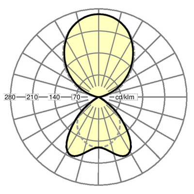 Regiolux LED-Pendelleuchte 4000K Micro-Parabol stail-SHXI/1500-2 66