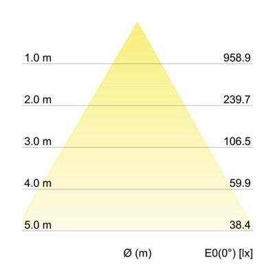 Brumberg Leuchten LED-Einbauleuchte 3000K weiß 12226173