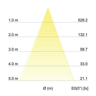 Brumberg Leuchten LED-Einbauleuchte 1800-2800K ni.matt 12486153