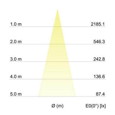 Brumberg Leuchten LED-Einbaustrahler 700mA 3000K weiß 12520073