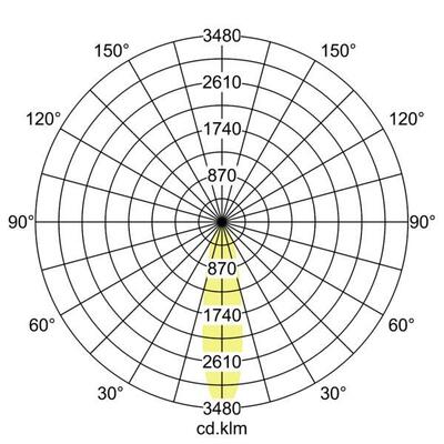 Brumberg Leuchten LED-Einbaustrahler 700mA 3000K weiß 12520073