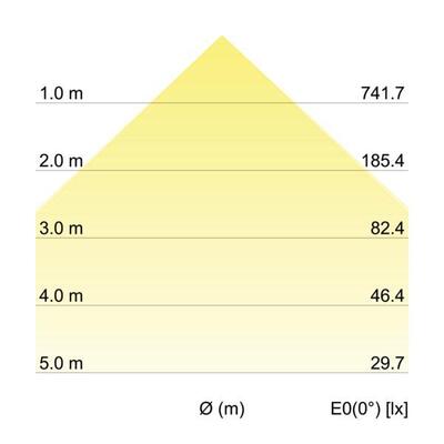 Brumberg Leuchten LED-Einbaustrahler 500mA 3000K weiß 12528073