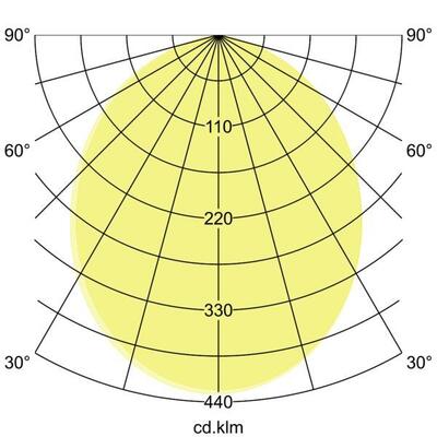 Brumberg Leuchten LED-Einbaustrahler 700mA 3000K weiß 12529073