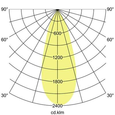 Brumberg Leuchten LED-Einbauleuchte 3000K weiß 12640073