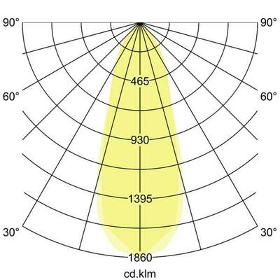 Brumberg Leuchten LED-Einbaustrahler 230V 3000K weiß 38363073