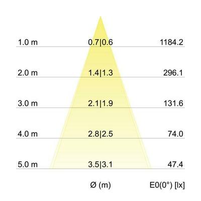 Brumberg Leuchten LED-Einbaustrahler 3000K edelst. dimm. 40369223