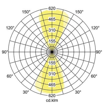 Brumberg Leuchten LED-Wandleuchte 3000K graphit IP54 60110103