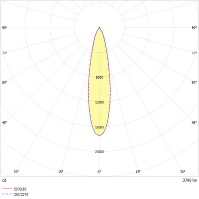 Ridi-Leuchten LED-Stromschienenstrahler 840, DALI, weiß CIRQUA-LI #0332083AH