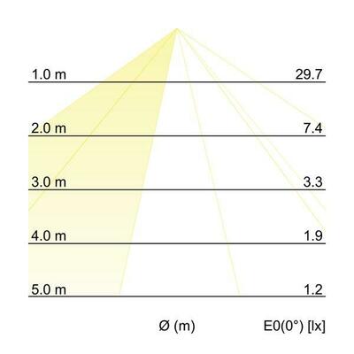 Brumberg Leuchten LED-Wandanbauleuchte 10121103