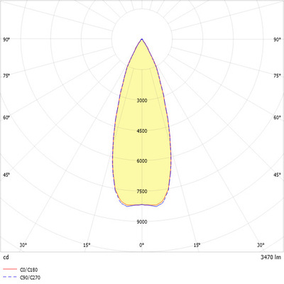 Ridi-Leuchten LED-Stromschienenstrahler 830, weiß CIRQUALI 1X3600830 F