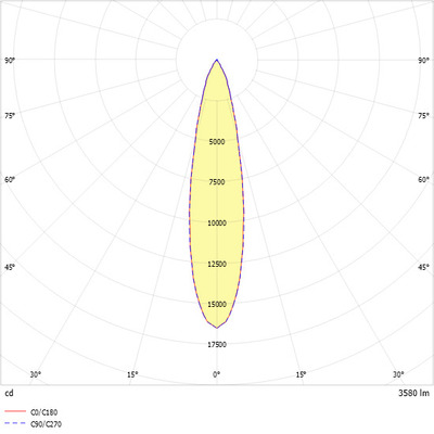 Ridi-Leuchten LED-Stromschienenstrahler 830, weiß CIRQUALI 1X3600830 M
