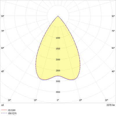 Ridi-Leuchten LED-Einbauleuchte 830, DALI 2, DT6, weiß EL-EE1197 #0837987