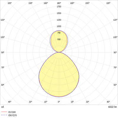 Ridi-Leuchten LED-Pendelleuchte 830, weiß FLAKE #0627727AH315